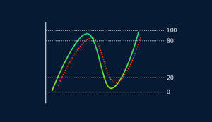 آموزش اندیکاتور Stochastic