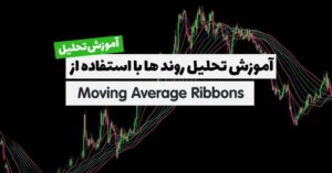 ترید با میانگین متحرک