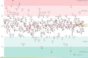 تحلیل بازار با Crypto Market RSI Heatmap | ابزار تصویری برای شناسایی فرصت‌های خرید و فروش ارز دیجیتال