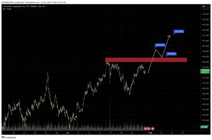 اصلاح USD/JPY در انتظار تصمیمات فدرال رزرو و بانک ژاپن