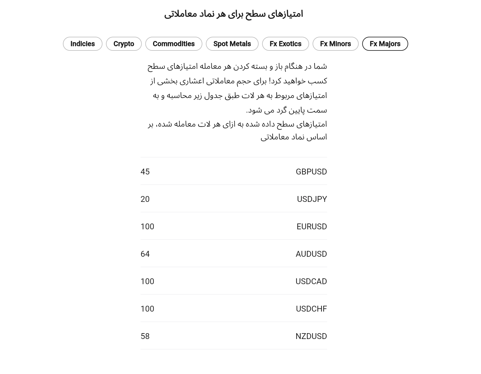 جدول امتیازدهی نمادها در تب پاداش آلپاری